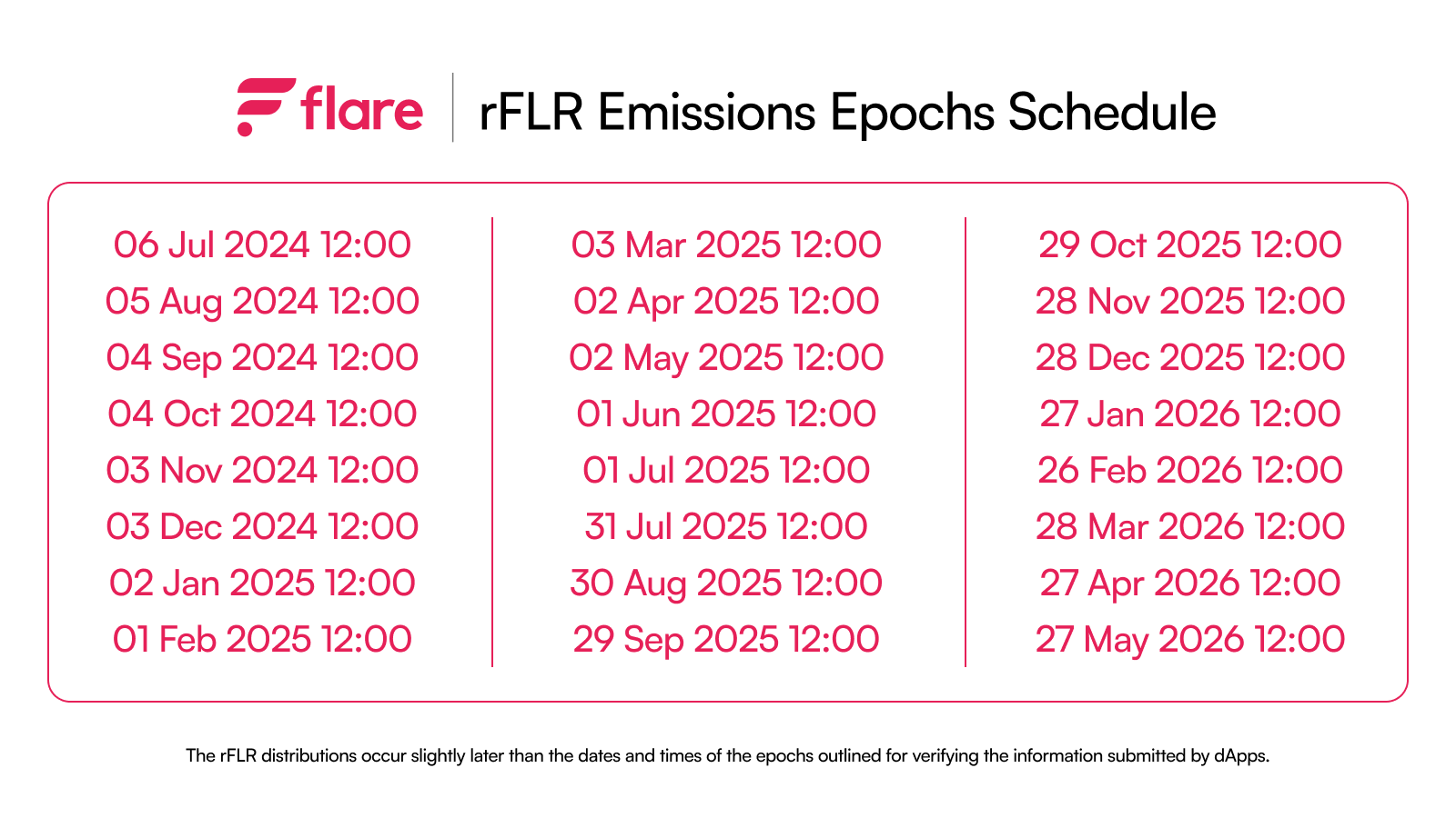 Calendario de la época de emisiones de rFLR